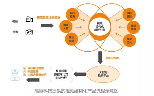一周盤點 互聯網巨頭加速AI及IoT領域布局，高重科技獲億元A輪融資