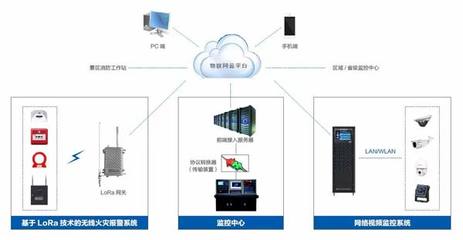 LoRa無線火災報警落地五臺山，泛海三江全力捍衛世界級文化瑰寶
