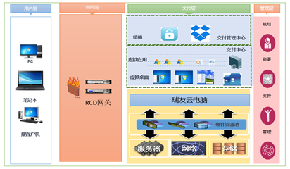 瑞友云電腦系統助力太龍藥業打造極簡桌面交付中心，驅動網絡信息技術創新研發