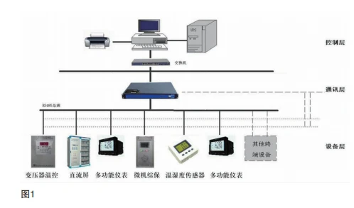 礦山電力監(jiān)控系統(tǒng)存在的主要問題與網(wǎng)絡信息技術研發(fā)方向探析
