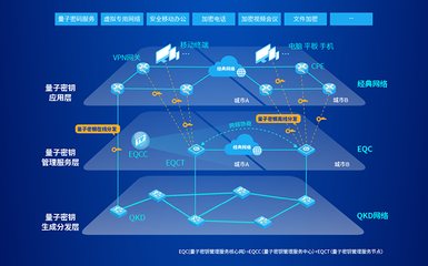 易科騰亮相第二屆全國光量子科學與技術學術會議，展示網(wǎng)絡信息技術研發(fā)新突破